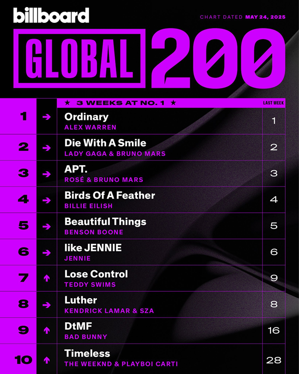 Jennie Chart Details