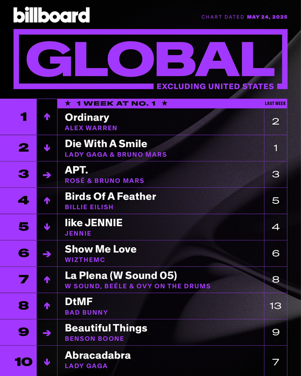 Billboard Stats