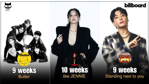 Jennie on Instagram