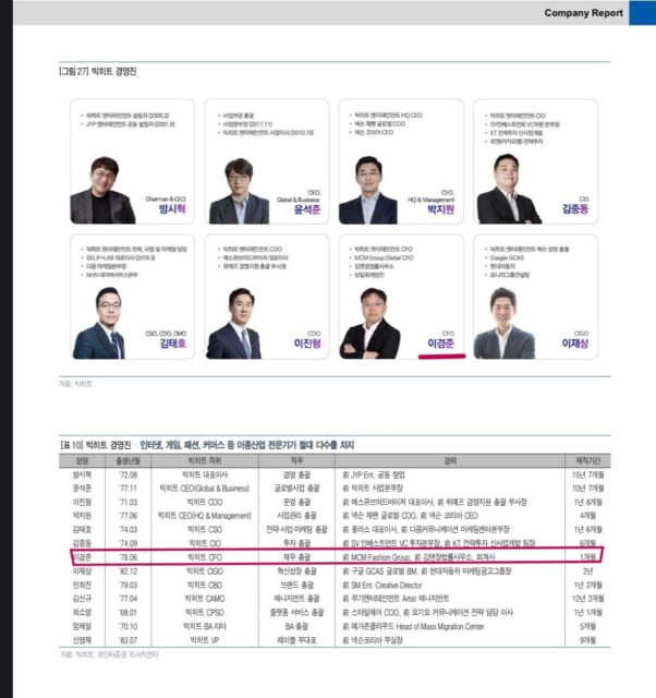 Top HYBE Executive Steps Down Amid Investigations into Alleged Financial Misconduct 4 download - 2025-05-31T092123.812