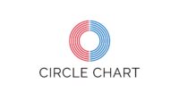 Circle Chart releases chart rankings for May 4 to May 10