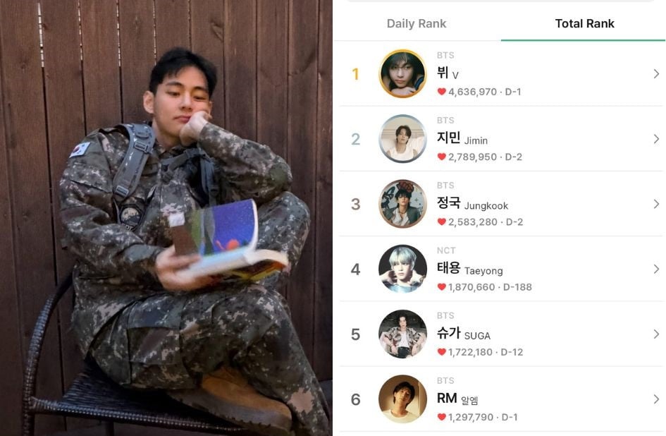 V of BTS
