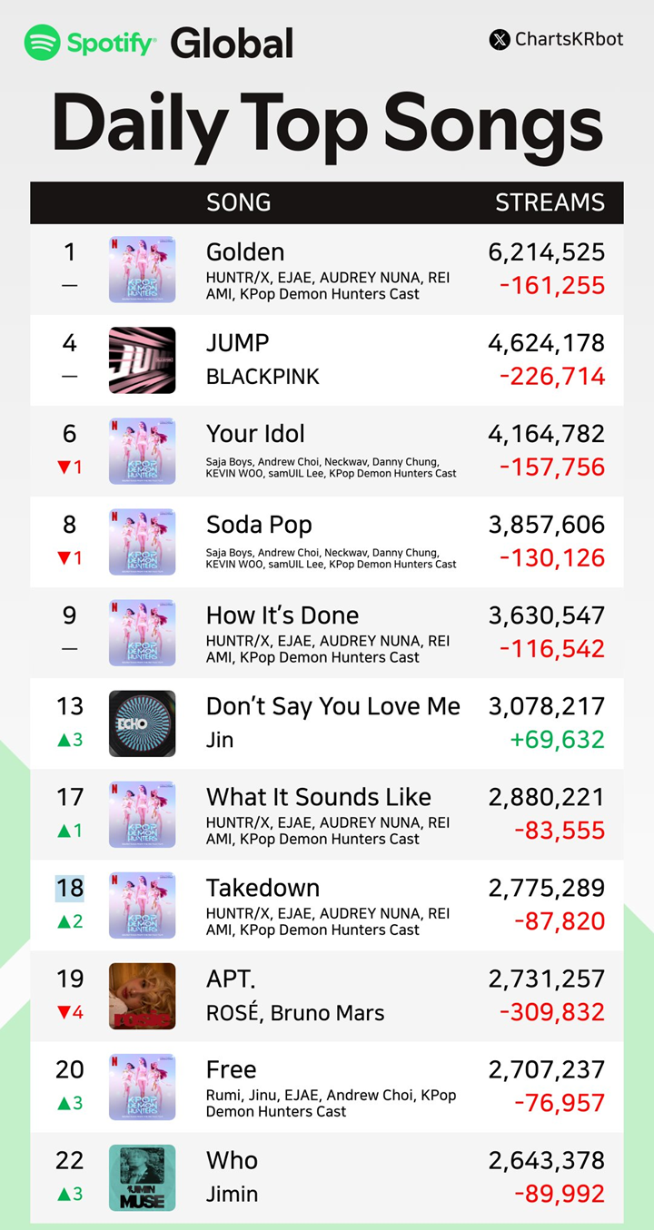 Blackpink Continued Success