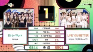 fromis_9 on Music Bank