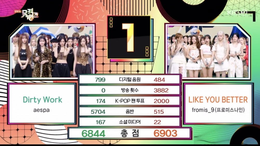 fromis_9 on Music Bank
