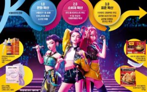 K-Pop Demon Hunters